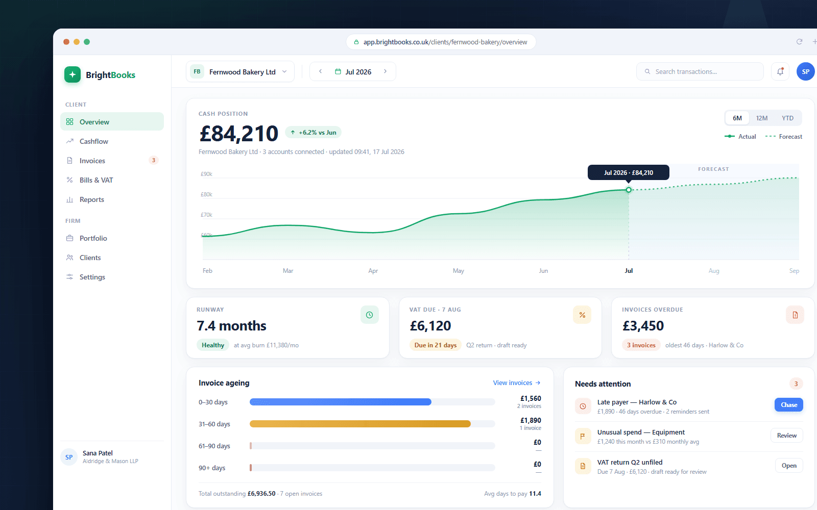 Real-time financial clarity for 4,000 small businesses — project cover